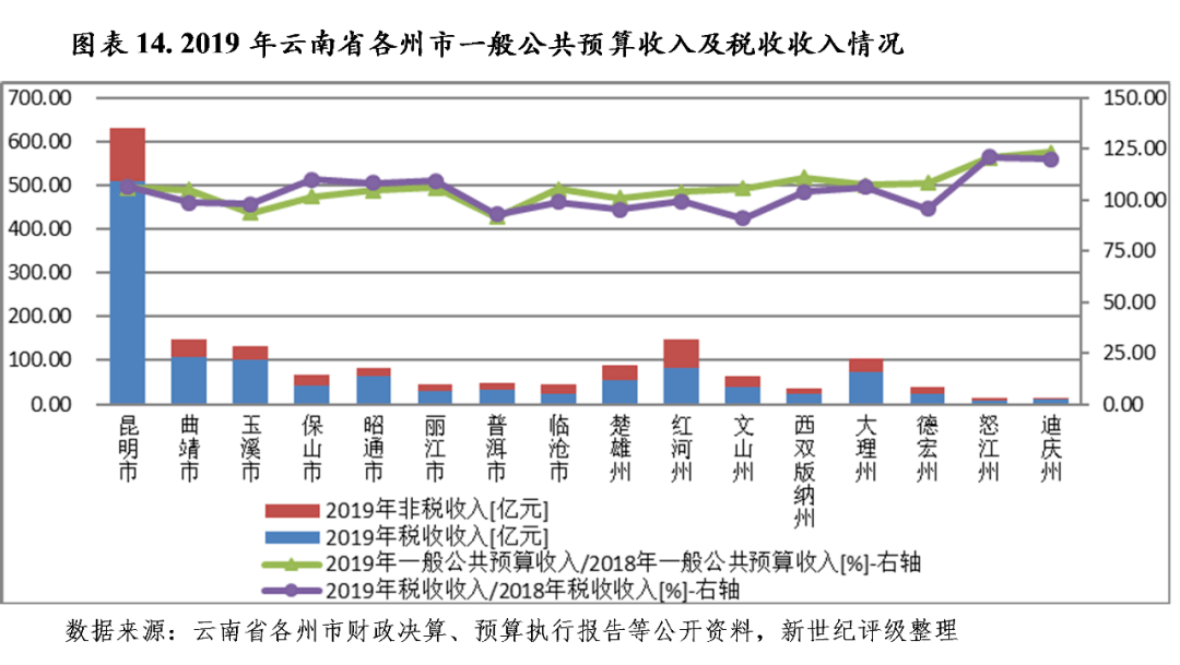 政府的补助算入gdp_邓铂鋆 5亿人有自己的家庭医生,我的呢(3)