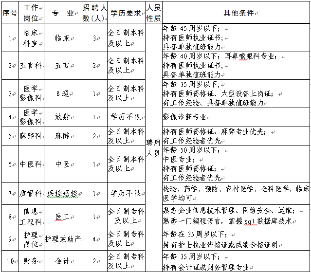 实有人口管理员工资_门头沟区实有人口管理员招聘(3)