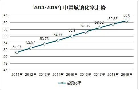 农业人口_2013年中国户籍农业人口及占比数据(3)