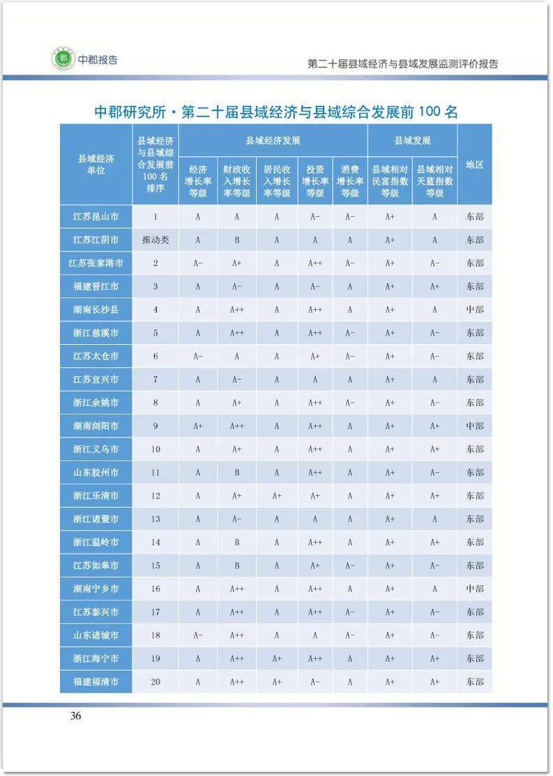 高安各县gdp_江西省各县市人均GDP排名,江西各县市gdp经济排名表(3)