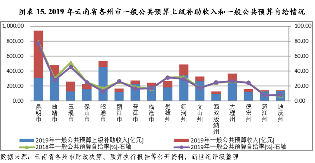 宝鸡与天水GDP2020_凭什么 一 路 之隔,宝鸡天水房价相差4000元 ㎡(3)