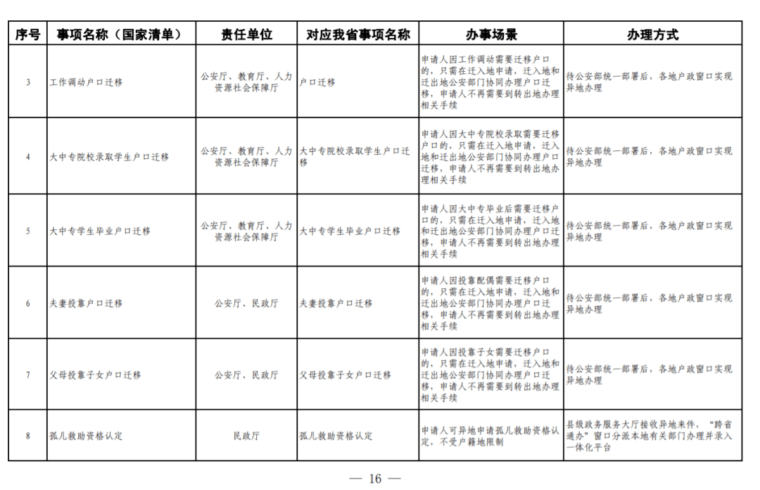 中国厎学历人口_学历提升图片