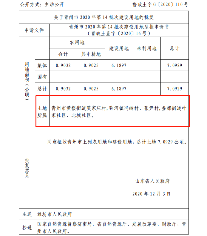 张尹村人口_人口普查(3)