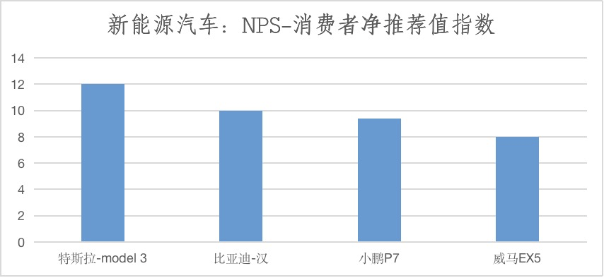 深圳市消委会新能源汽车消费调查结果出炉!消费者最顾虑汽车安全性