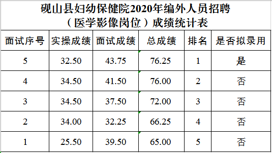 砚山县内人口数_人口老龄化图片