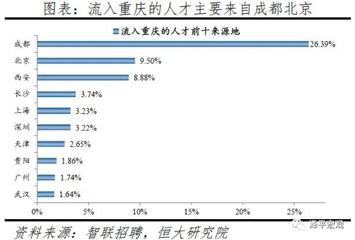 流入重庆人口来源地_重庆最美女孩(2)