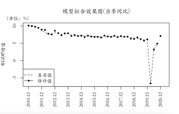 中国四季度gdp预测_中国地图(3)