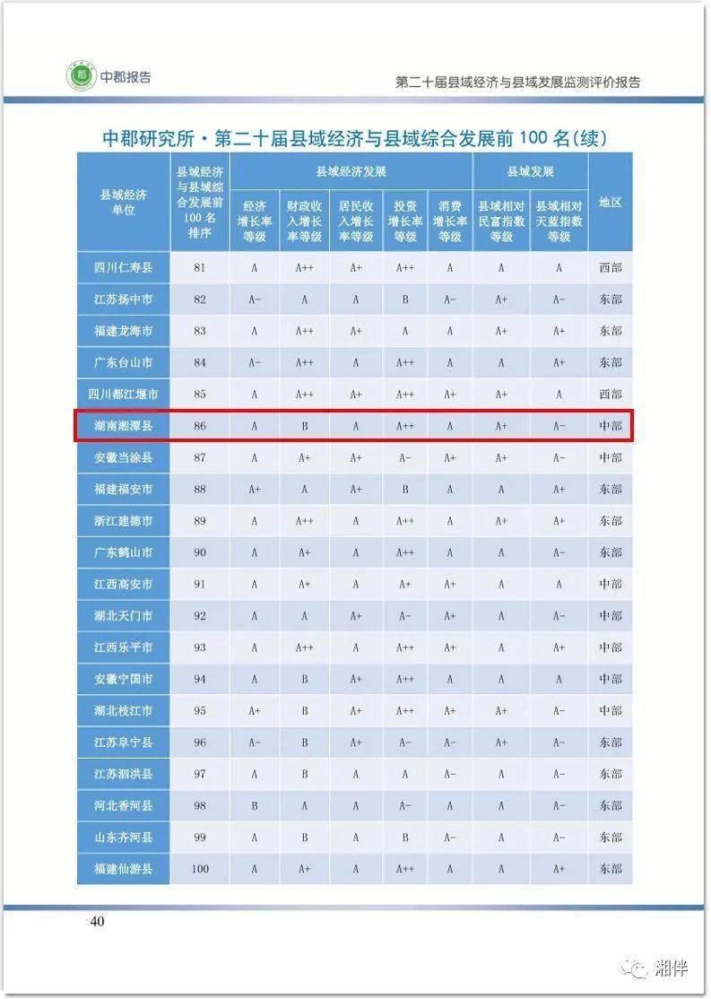 2020年全国各县排名_时政要闻长沙县位列第四!2020中国县域经济与县域综