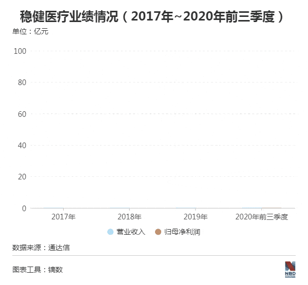 疫情下业绩爆发的