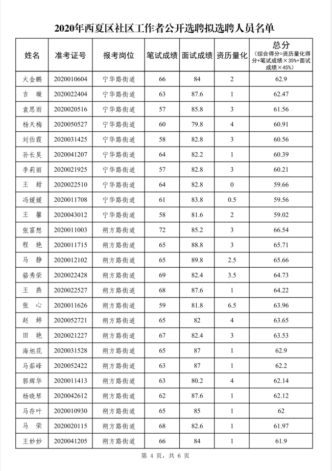 2020年姓夏人口_2020年人口普查照片