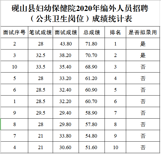 砚山县内人口数_人口老龄化图片