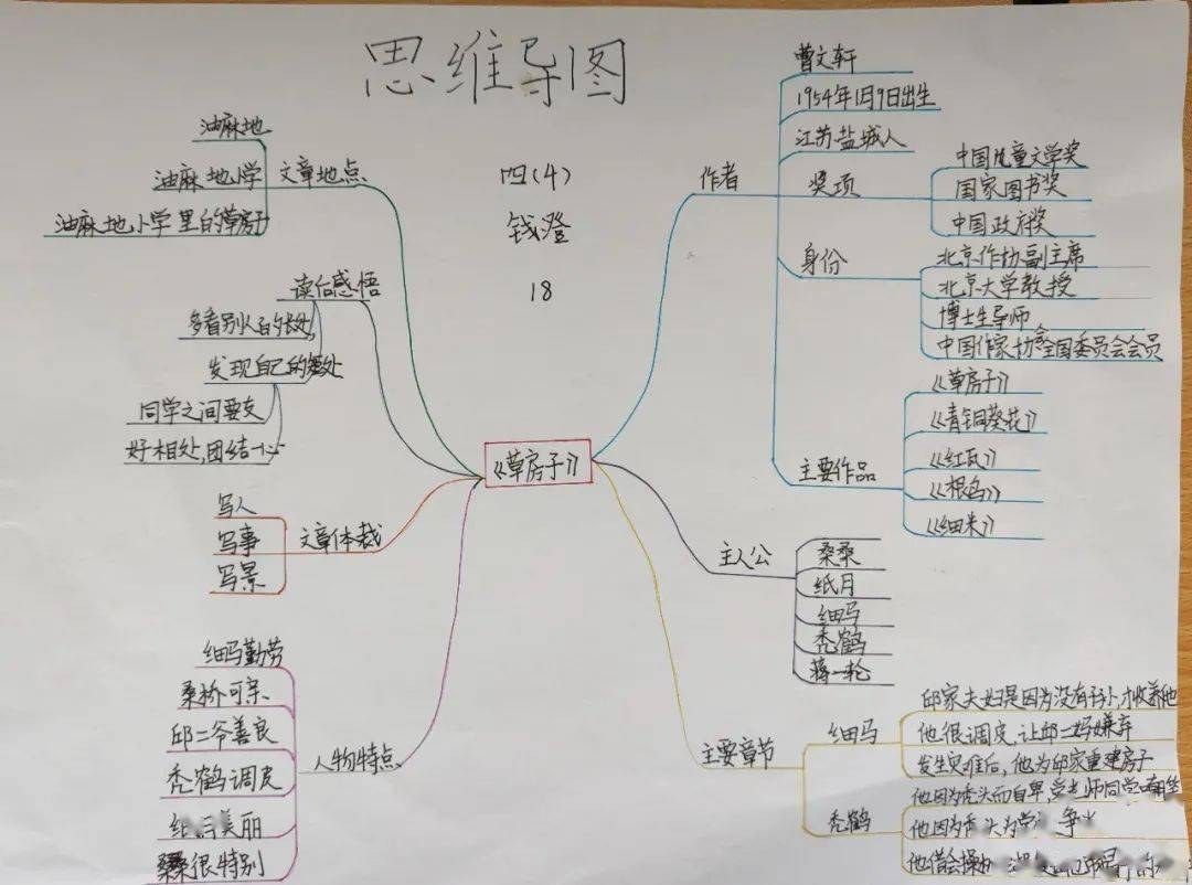 1开学促销 阅读 阅读《男生贾里》《草房子》  并制作思维导图