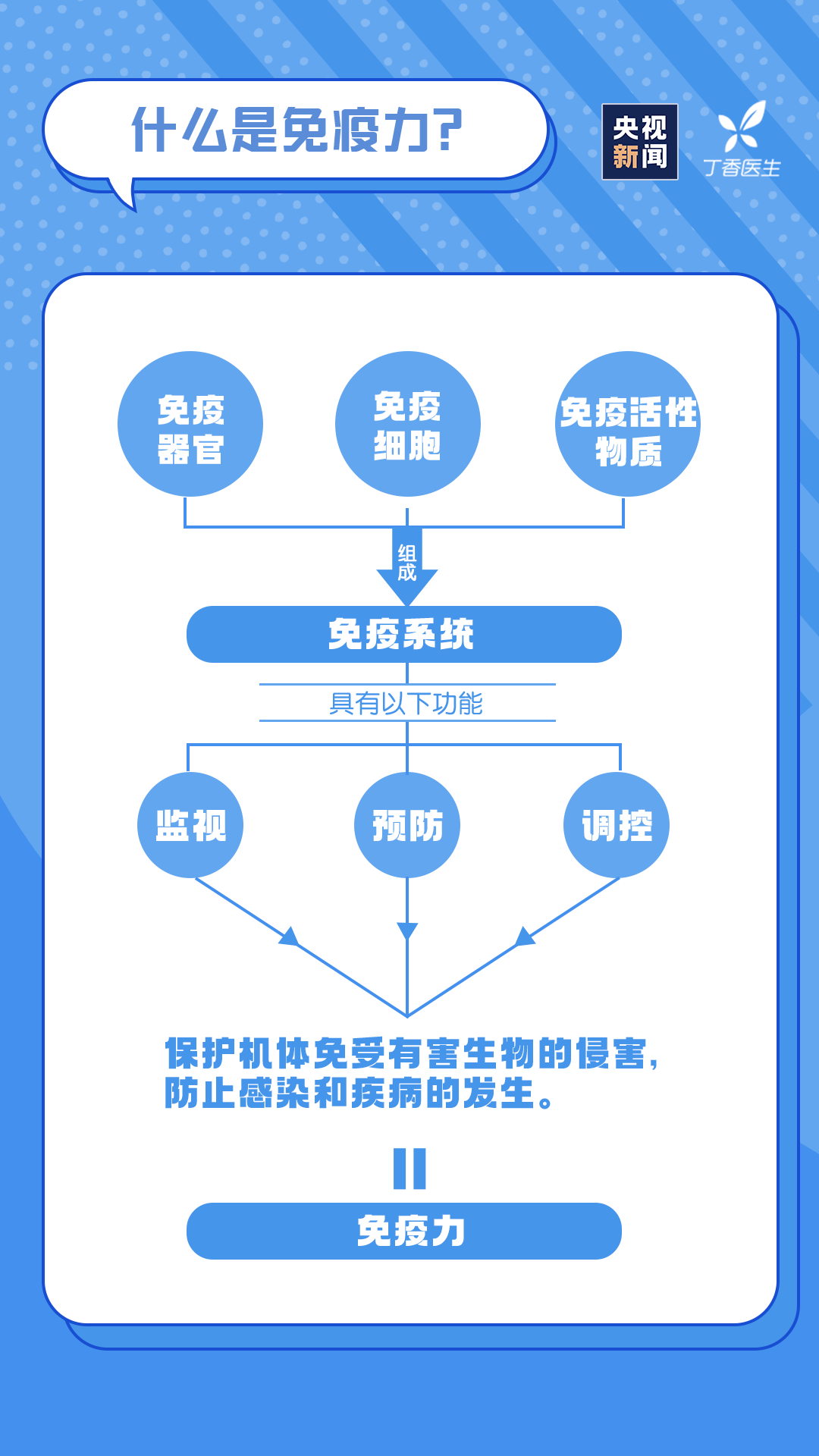 健康贴士｜如何提高免疫力