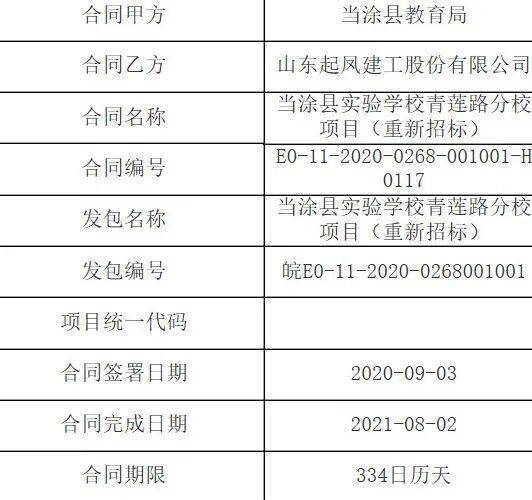 当涂县2021年GDP是多_当涂县2016年抗洪