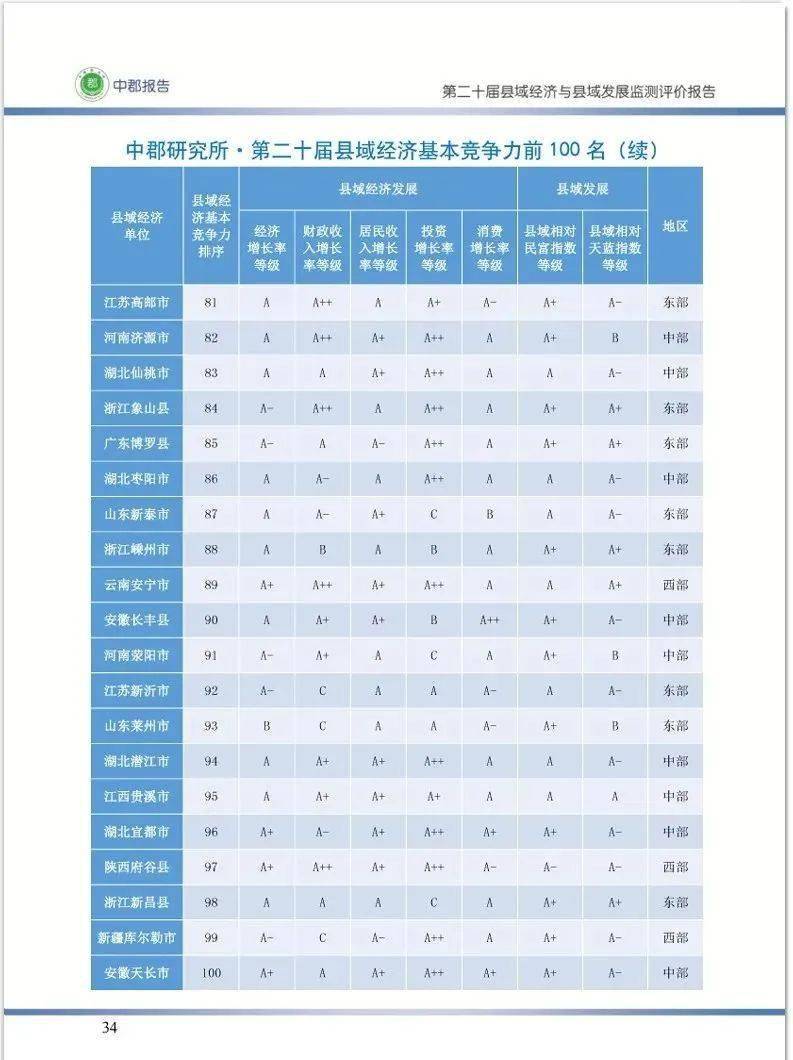 代县财政收入和人口_代县贾五女儿的照片