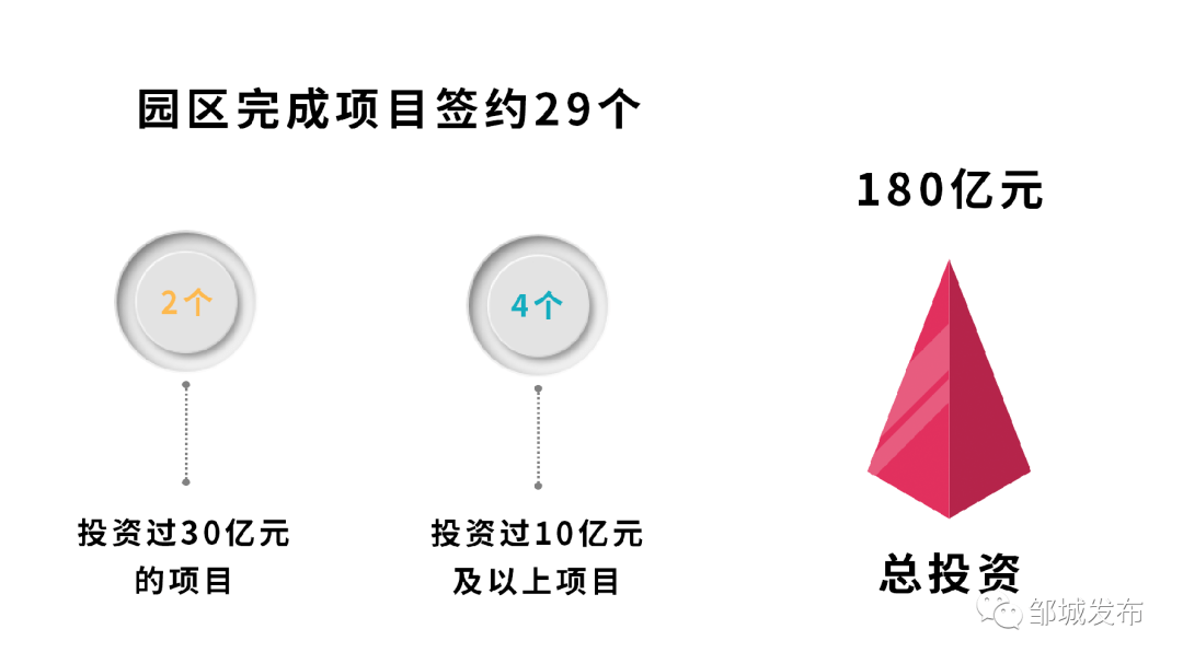 邹城市年经济总量是多少_邹城市地图(2)