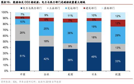 碳源技术的发展与经济总量之间的关系