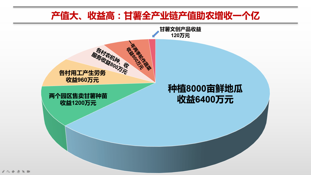 三合镇gdp(3)