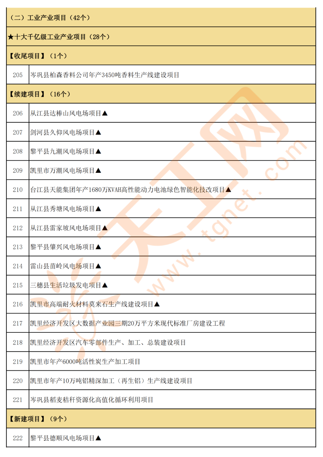 天柱县2020GDP_贵州天柱县照片(3)