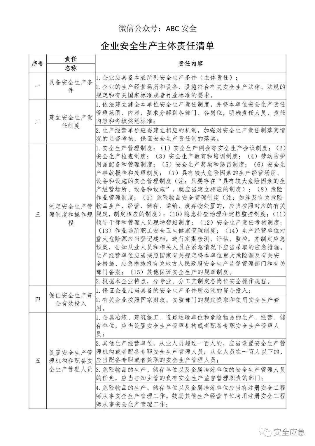 安全员岗位安全责任清单 0831cde2bf3b40688c6fa1030fd80187.jpeg