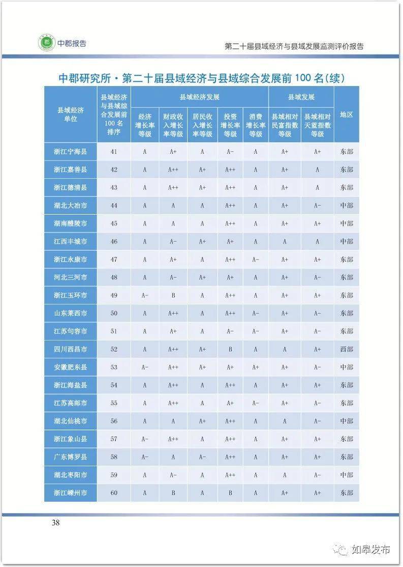 2018吉林省县域户籍人口减少_吉林省地图县市(3)