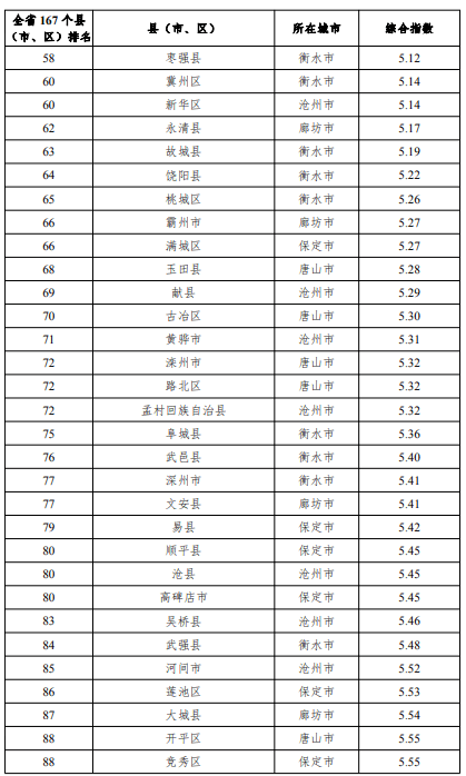 全国县级人口最多排名2020_人口普查(2)