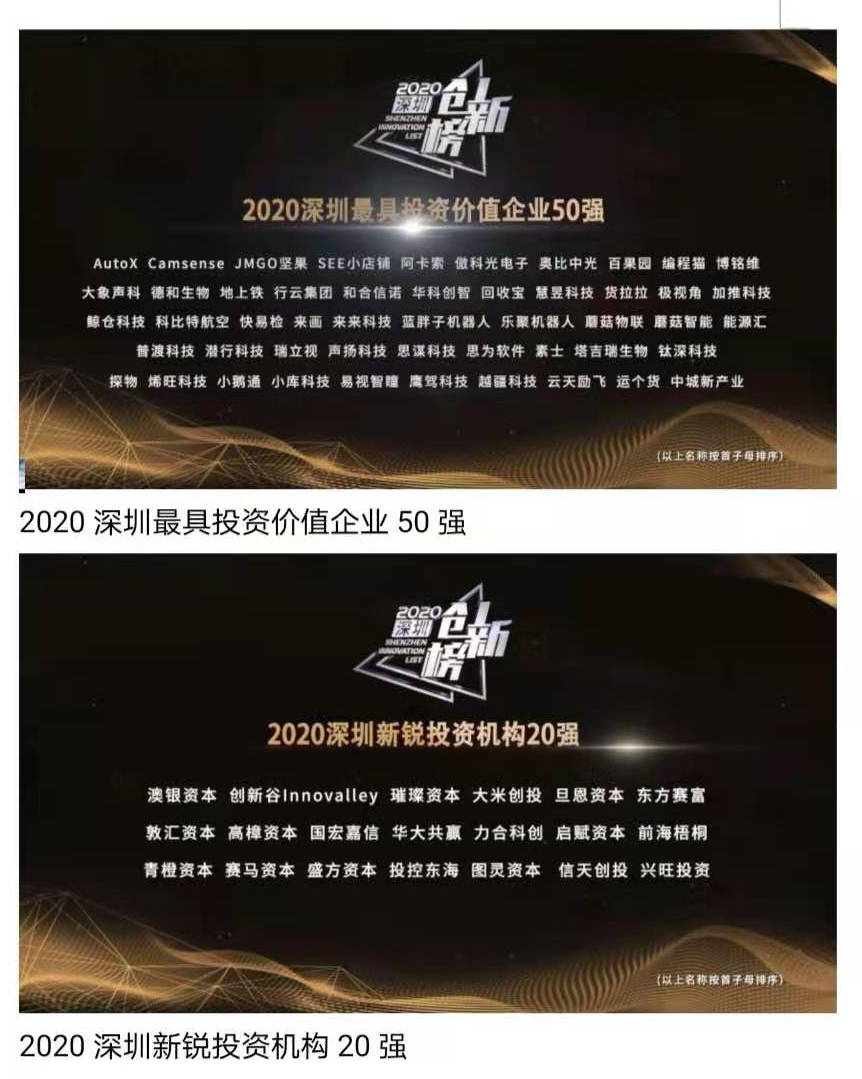 2020深圳富豪榜排名_年终榜单|2020深圳经济迎难而上十大看点