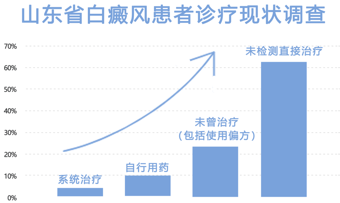 青岛市人口结构去哪里查_青岛市人口分布图