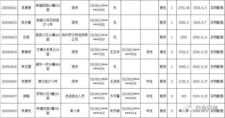 仪征gdp_仪征人民医院