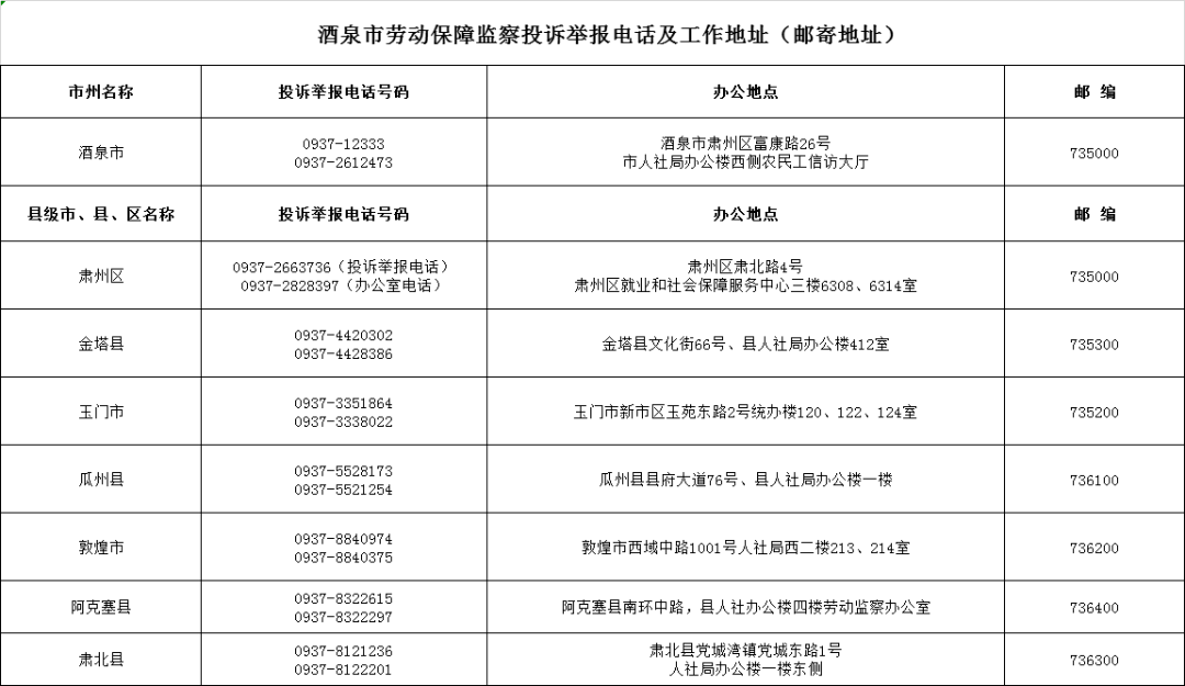 甘肃省人口普查投诉电话_甘肃省陇剧院电话