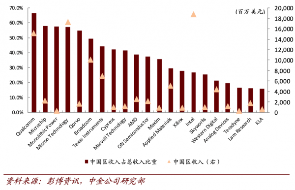中国芯片产业如何突围 5ccd7b7f94b2440790630bdb4f370cd4.png