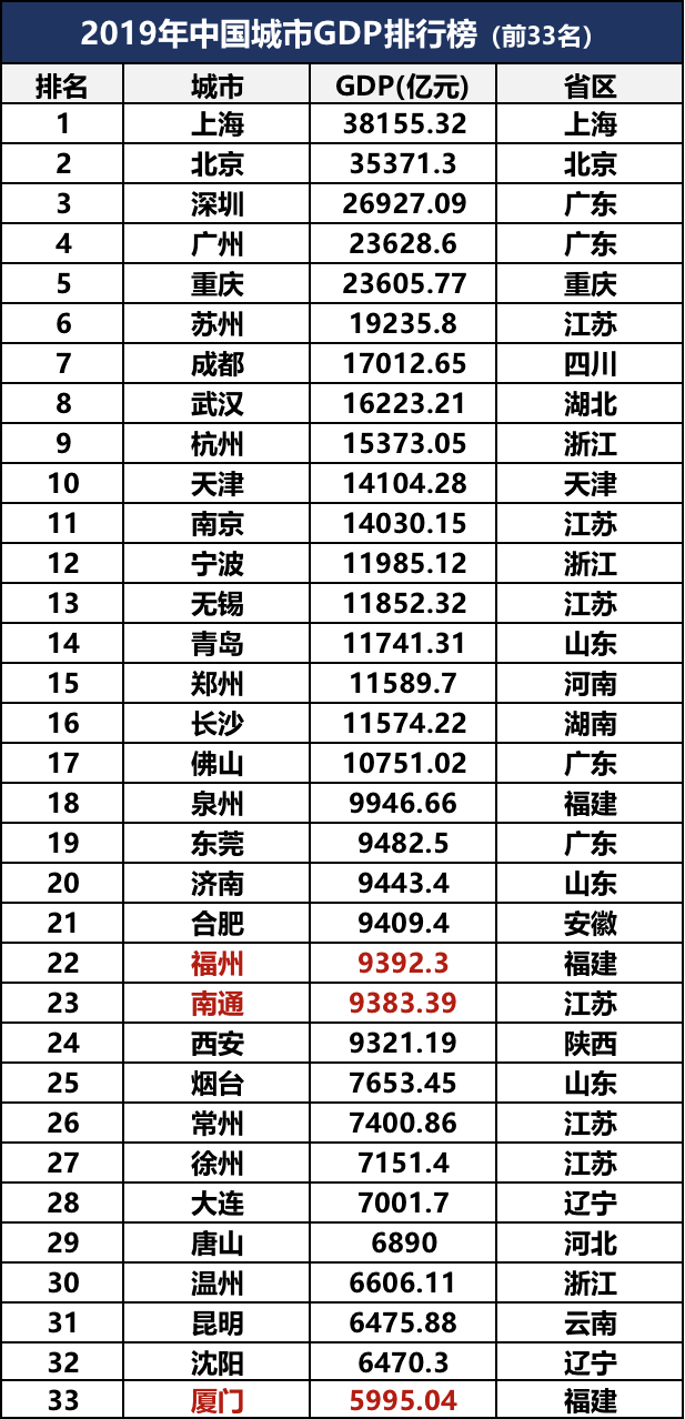 江苏城市2020gdp增速_江苏各市gdp(3)