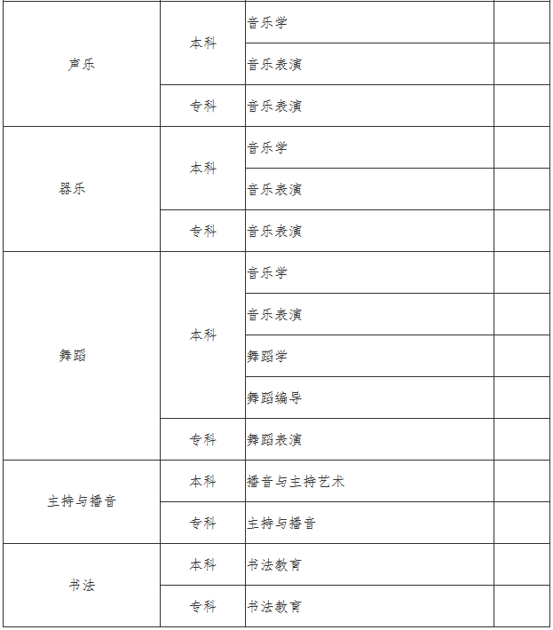 2020年海南声乐联考_山西高考声乐专业考试曲目库公布海南2020高考报名