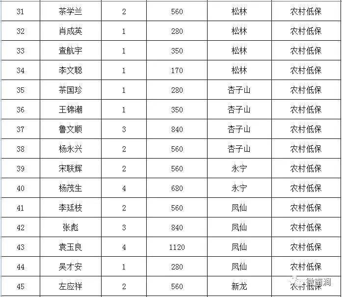 乐秋乡人口_乐秋乡虎街哨小学图片(3)