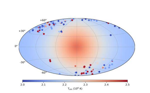 观测|科学家提出利用银河系失踪重子测量其总质量新方法