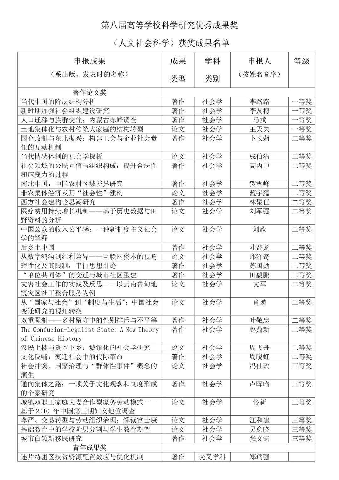 人口参考文献_人口老龄化(3)