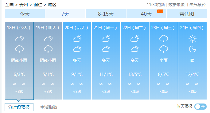 阴天白天气温低是什么原理_阴天的天气符号是什么(3)