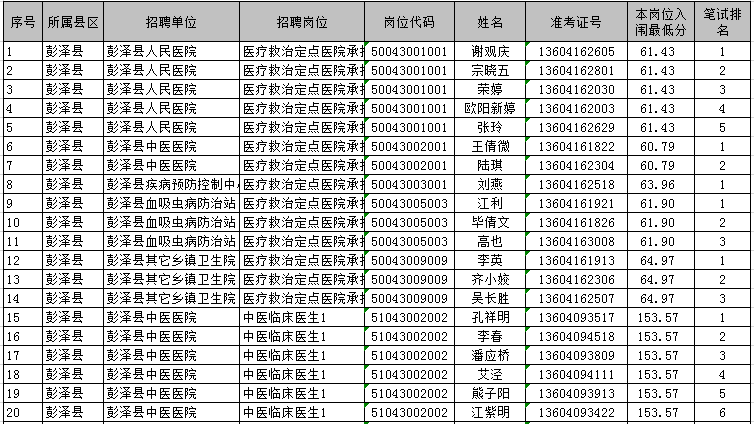 九江历年人口变化