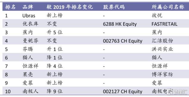 爱慕内衣市值_爱慕内衣模特图片(2)