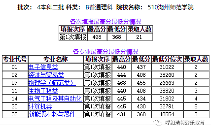 湖州人口数量_2017年浙江湖州常住人口299.5万 出生人口3.1万 附图表(3)