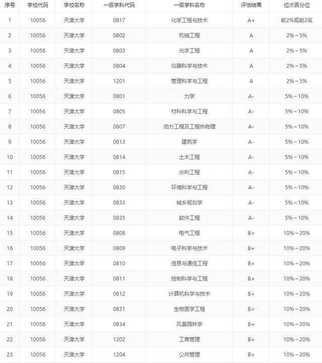 廊坊大学排名_廊坊大学分布图(2)