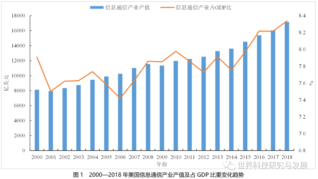 波动中的趋势与启示