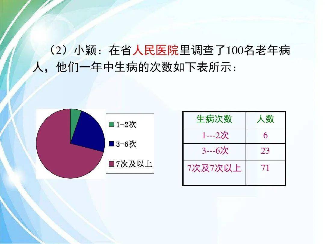 北师大版七年级数学上 6.2 普查和抽样调查