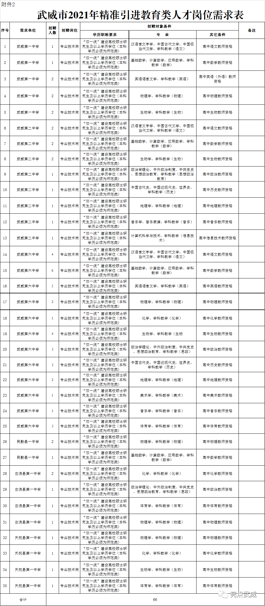 武威市历年人口出生_武威市副市长姜保红(2)