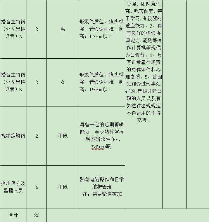 人事招聘工作总结_行政助理年终工作总结