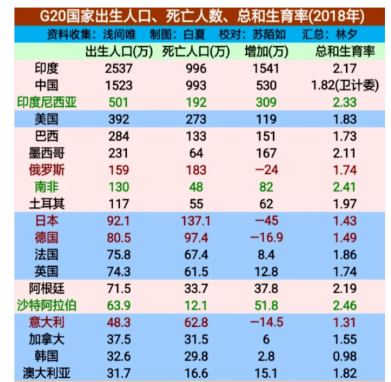 先老即人口年龄结构_未富先老 一二线城市加速从第三向第四消费时代过渡