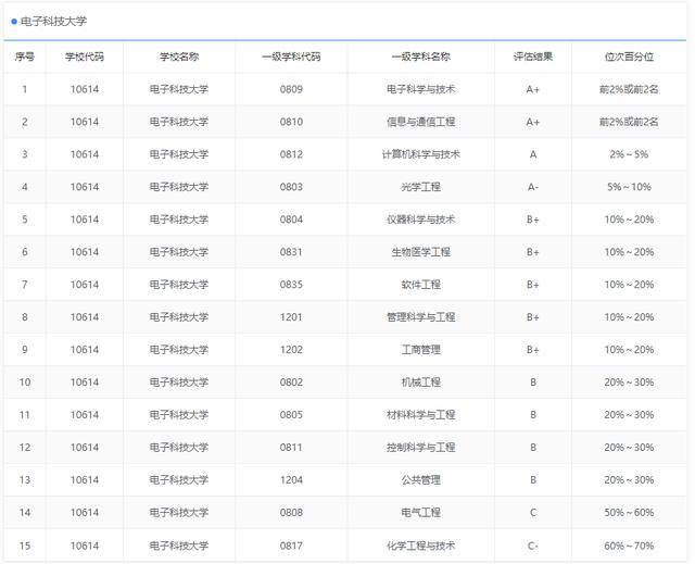 重庆市的大学排名_重庆市工商大学