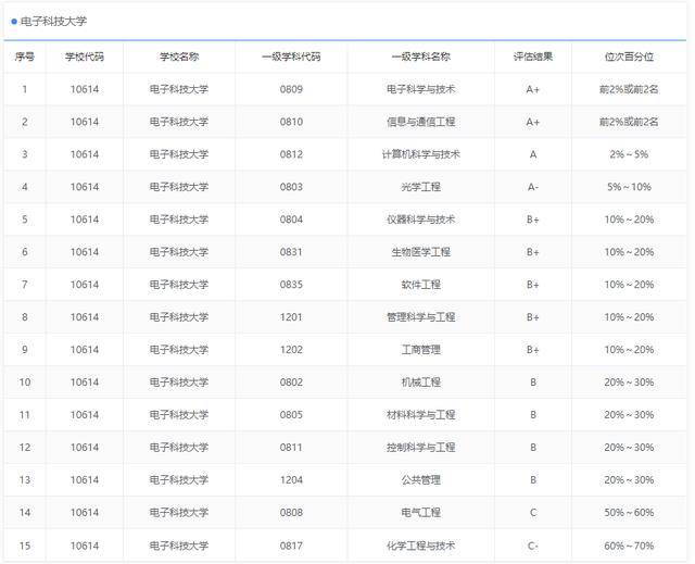 重庆的大学排名_重庆大学