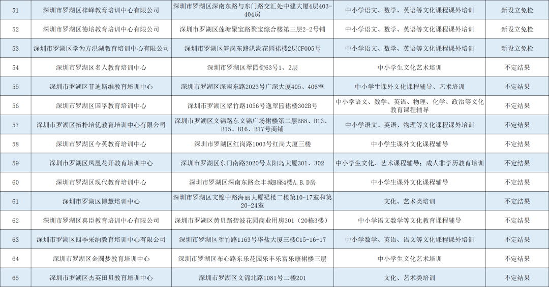深圳教育机构排名_深圳元平特殊教育学校(2)