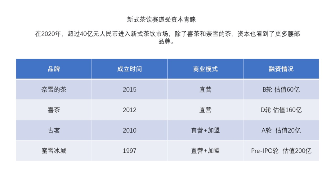 我帮喜茶修改了一份ppt